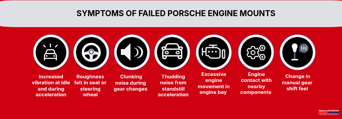 Symptoms of Failed Porsche Engine Mounts