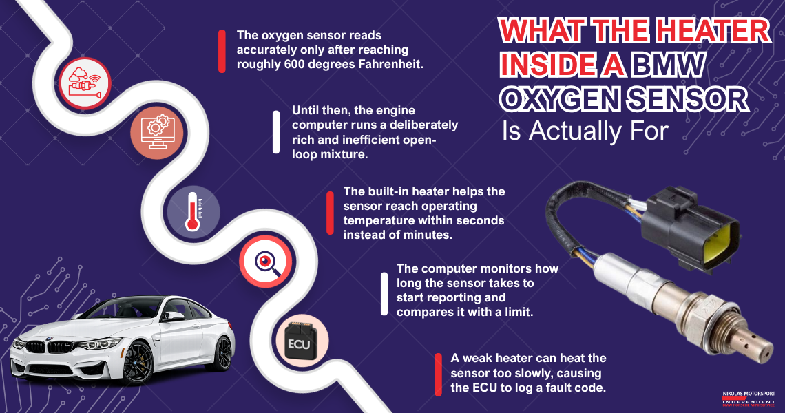 What the Heater Inside a BMW Oxygen Sensor Is Actually For